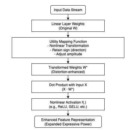 Data Stream