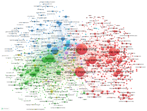 Keyword co-occurrence network for AI publications in Latin America