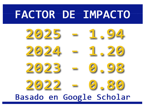 factor impacto